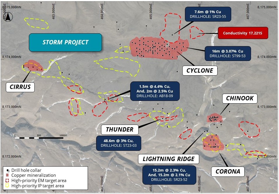 Figure 1: High-priority Electromagnetic (EM) and Induced Polarization (IP) target areas, current copper mineralized areas, overlaying aerial photography.