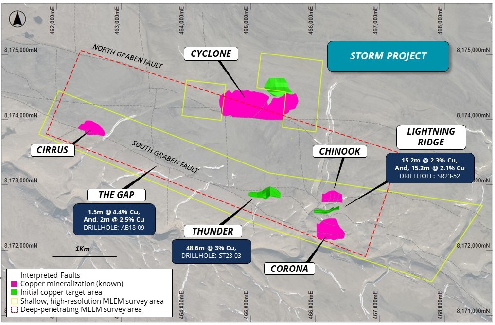 Figure 2: Plan view of the Storm area showing the initial planned MLEM survey areas (configured for shallow and deep exploration) and location of the known copper mineralization and prospects, overlaying aerial photography.