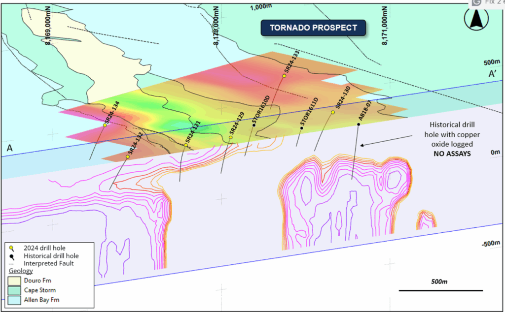 Figure 3: Oblique section view of the drill line at the Tornado prospect looking WNW. The image shows MLEM image (CH18BZ) and geology (map view, top – warmer colours indicating higher conductivity) above 3D inversion shells from the 2011 VTEM survey (cross-section view, bottom – cooler colours indicating higher conductivity). The section location is illustrated as A – A' in Figure 4.