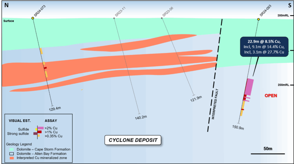 Figure 3: N-S geological schematic section view through SR24-093 and SR24-073 showing the recent drill hole locations, recent assays, and the interpreted zones of copper mineralization.