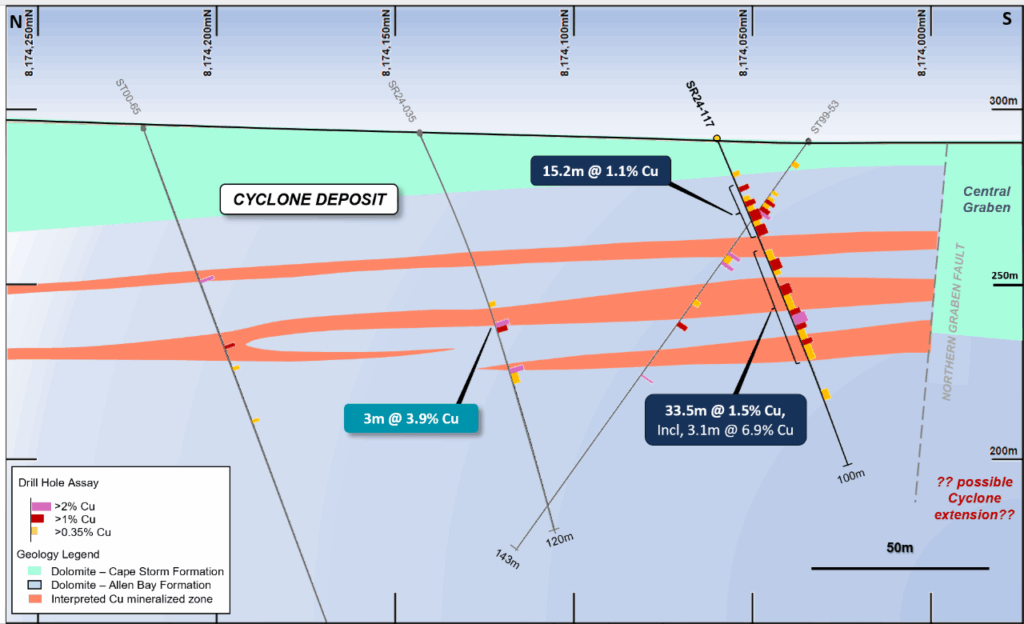 Figure 6: Geological section view at 465,400E showing the interpreted mineralized intervals (>0.2% Cu) for drill hole SR24-117, and the previous interpretation of the copper mineralized zone (to be updated).