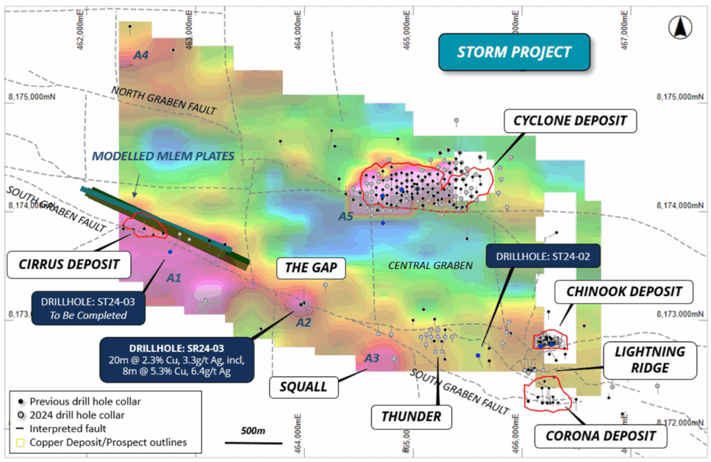 Figure 7: 400m loop MLEM image (CH20BZ) overlaying drilling and structural interpretation of the Storm area.