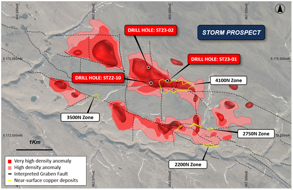Figure 2: Plan view of the Storm area showing the gravity data interpretation, near-surface mineralization footprint (yellow),
major faults, and diamond drill hole locations in this report.