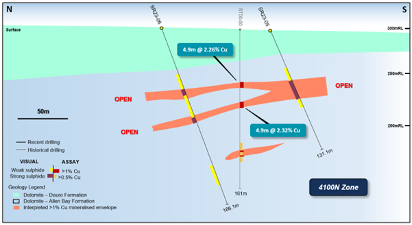 Figure 3 (1)