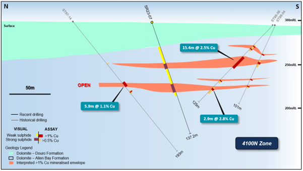 Figure 5 (2)