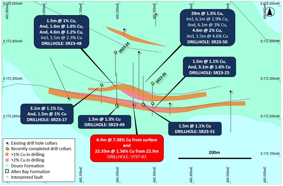 Figure 4: Plan view of the 2200N Zone showing interpreted copper mineralization footprint (defined by drilling), historical and recent drilling details, overlaying regional geology. Stated drill hole intersections are all down hole length, and true width is expected to be 50% to 100% of stated length.