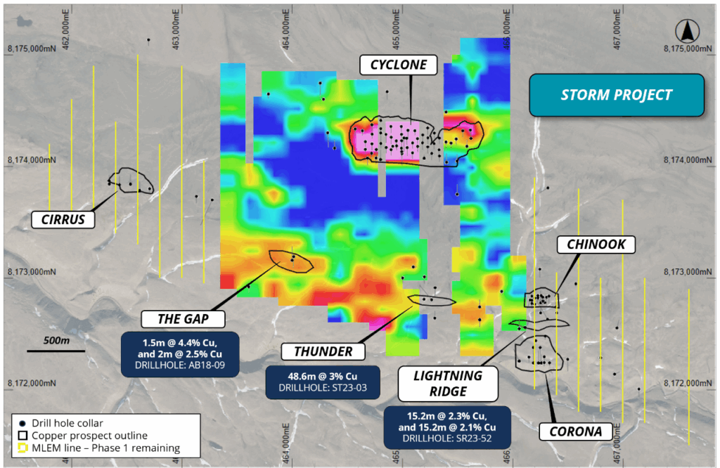 Figure 2: Recently completed MLEM survey image (Ch18Z) and remaining proposed lines in the Storm area, overlaying drilling, and aerial photography. Hotter colours (red/green) indicate higher conductivity. Gaps in this survey were completed in 2023 and will be integrated into the final modeling and interpretation.