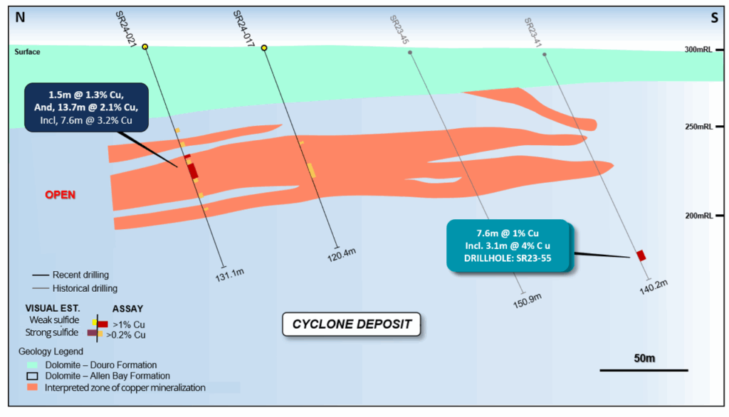 Figure 5: Geological section view at 464,760E showing the mineralized intervals (>0.2% Cu) for drill holes SR24-017 and SR24-021 and interpreted zones of copper mineralization.
