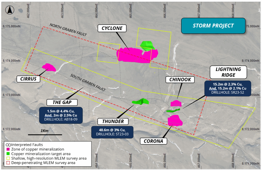 Figure 2: Plan view of the Storm area showing the planned MLEM survey areas (configured for shallow and deep exploration) and location of the known copper mineralization and prospects, overlaying aerial photography.