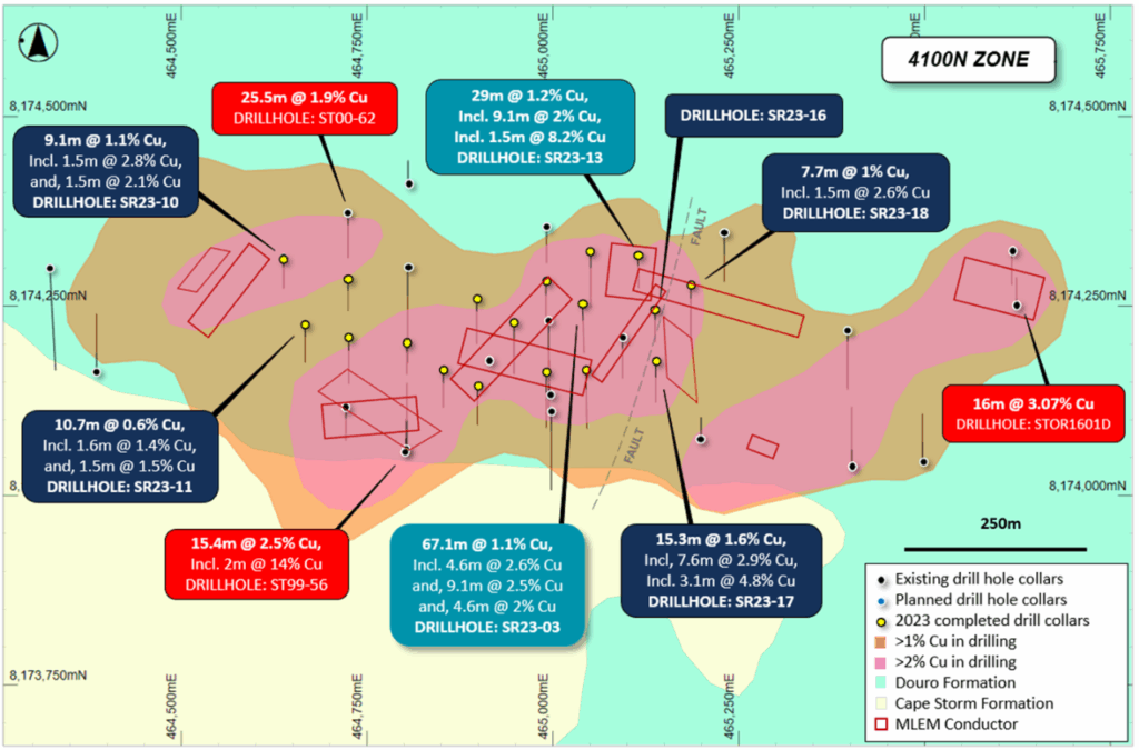 Figure 1: Plan view of the 4100N Zone showing interpreted copper mineralization footprint
(defined by drilling, MLEM and VTEM), historical and recent drilling details, overlaying regional geology.
Stated drill hole intersections are all core length, and true width is expected to be 60% to 95% of stated length.