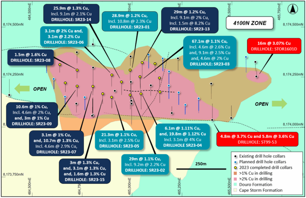 Figure 1: Plan view of the 4100N Zone showing interpreted copper mineralization footprint
(defined by historical drilling and EM), historical and recent drilling details, overlaying regional geology.  
Stated drill hole intersections are all core length, and true width is expected to be 60% to 95% of stated length.