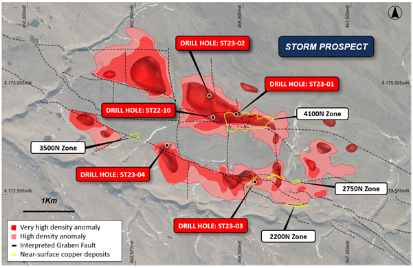Figure 2: Plan view of the Storm area showing the gravity data interpretation, known copper deposit footprints (yellow),
major faults, and diamond drill hole locations as discussed in this report.