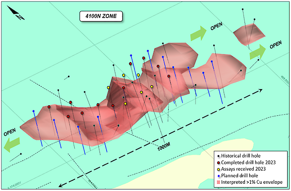 Figure 2: 3D orthographic view of the 4100N Zone, Storm Project, showing drilling (historical,
completed during 2023 and planned for 2023) and the interpreted >1% mineralization envelope
efined in drilling.