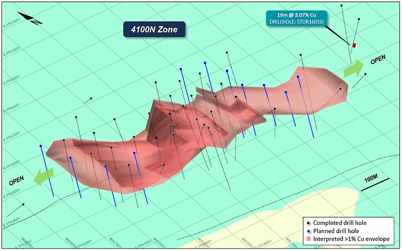 Figure 2: 3D orthographic view of the 4100N Zone, Storm Project, showing drilling (completed and planned) and the interpreted >1% mineralization envelope defined in drilling. Stated diamond drill hole intersection is core length, and true width is expected to be 60% to 95% of stated length.