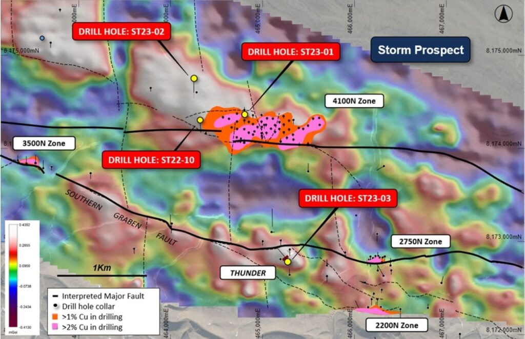 Figure 3: Total Bouguer gravity image of the Storm area, fault architecture and drill hole locations.