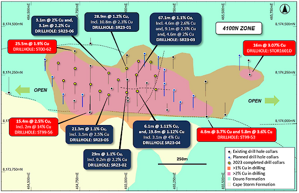 Figure 3: Plan view of the 4100N Zone showing interpreted copper mineralization footprint
(defined by historical drilling and EM), historical and recent drilling, overlaying regional geology.  
Stated drill hole intersections are all core length, and true width is expected to be 60% to 95%
of stated length.