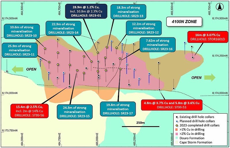 Figure 3: Plan view of the 4100N Zone showing interpreted copper mineralization footprint (defined by historical drilling and EM), historical and recent drilling, overlaying regional geology.  Stated diamond drill hole intersections (red text boxes) and RC dill hole intersections (blue text boxes) are all core/downhole length, and true width is expected to be 60% to 95% of stated length.