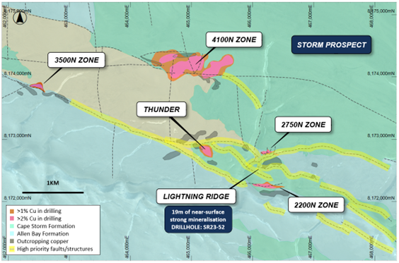 Figure 4: Plan view of the Storm area showing the known copper prospects and extensive network of high priority
faults/structures (yellow)in the immediate Storm Area, overlaying regional geology.