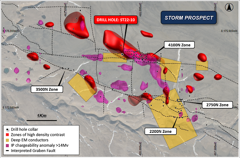 Figure 5: Geophysical summary map showing the new gravity density contrast anomalies,deep EM conductors
and strong IP (>14Mv) anomalies (overlaying drill collar locations, graben faults and topography).