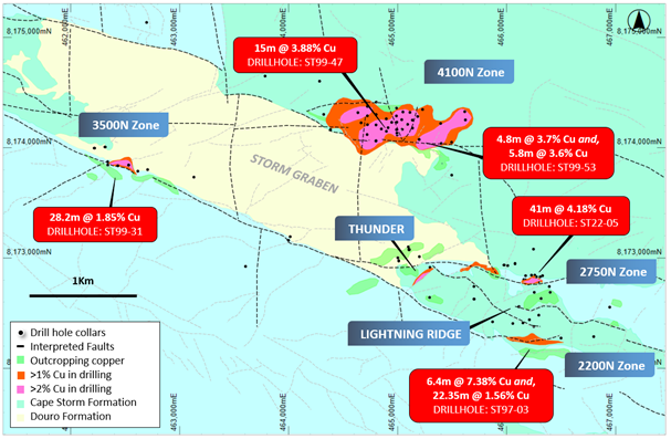 Figure 6: Plan view of the Storm Prospect showing the near-surface copper mineralization footprint
(including the Thunder and Lightning Ridge discoveries) and drilling, overlaying regional geology.
Stated drill hole intersections are all down hole length, and true width is expected to be 60% to 100% of stated length.