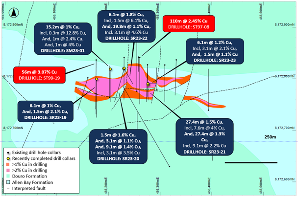 Figure 6: Plan view of the 2750N Zone showing interpreted copper mineralization footprint (defined by drilling, MLEM and VTEM),
historical and recent drilling details, overlaying regional geology.  Stated drill hole intersections are all down hole length,
and true width is expected to be 60% to 100% of stated length.