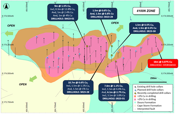 Figure 8: Plan view of the 4100N Zone showing interpreted copper mineralization footprint (defined by drilling, MLEM and VTEM),
historical and recent drilling details, overlaying regional geology.  Stated drill hole intersections are all down hole length.