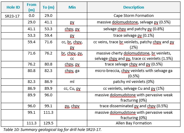 Tabel 10
