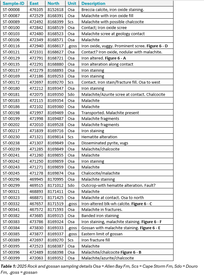 Table1