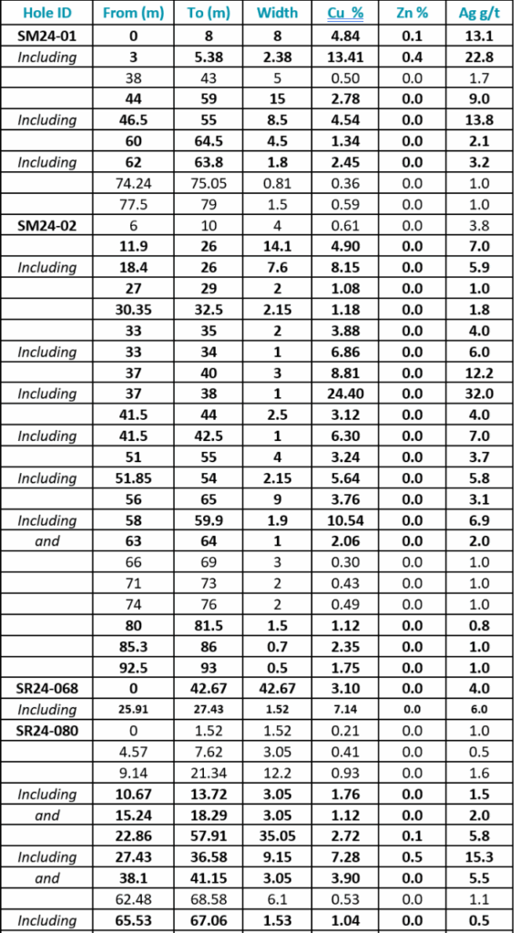 Table1a
