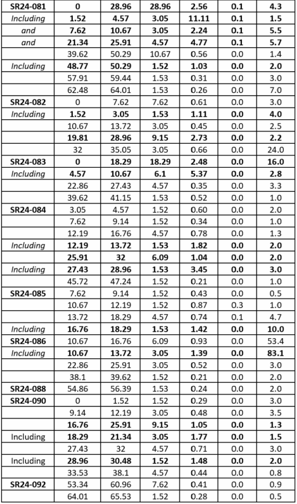 Table1b