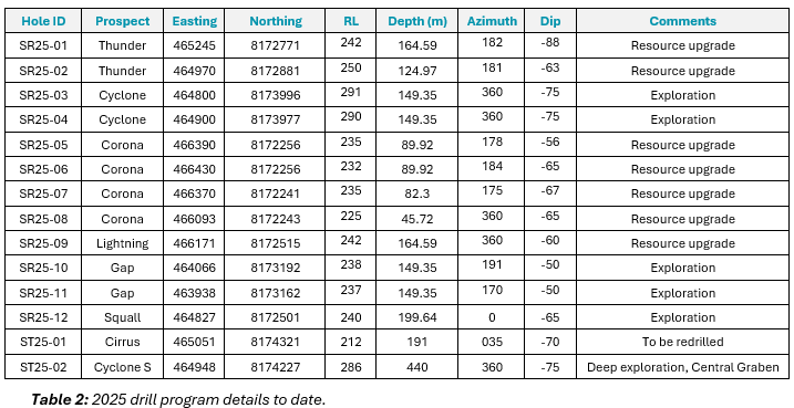 Table2 (1)