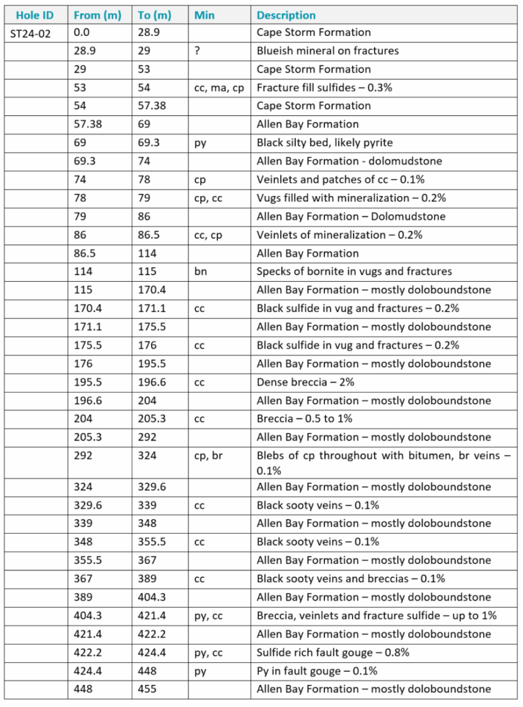 Table2 (4)