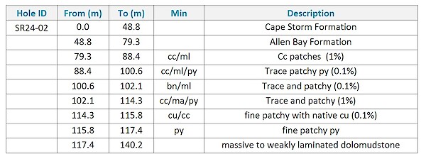 Table2.600x0 Is