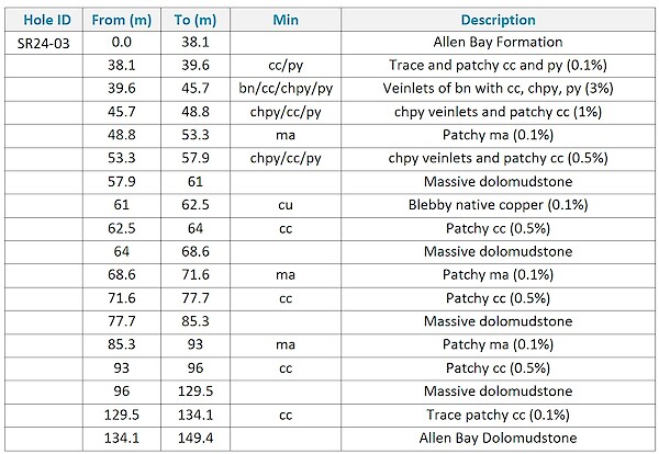 Table3.600x0 Is