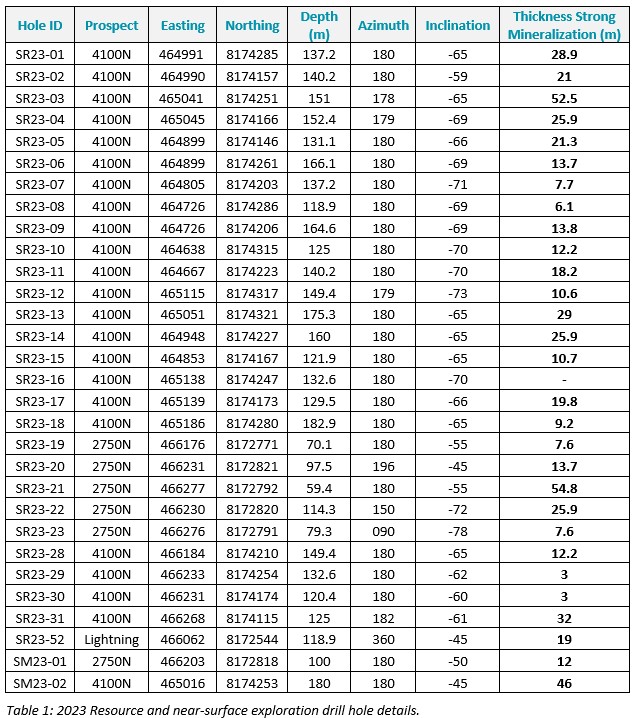 Table 1 (1)