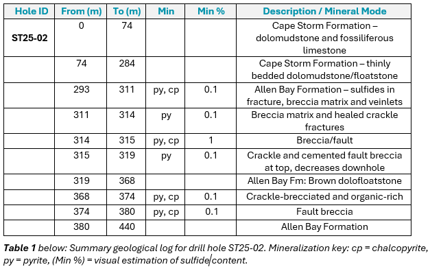 Table 1