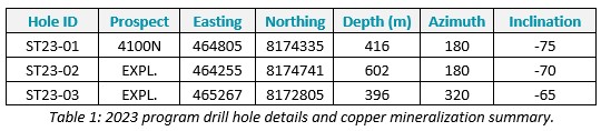 Table 1 (3)