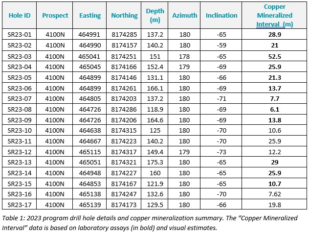 Table 1 (5)