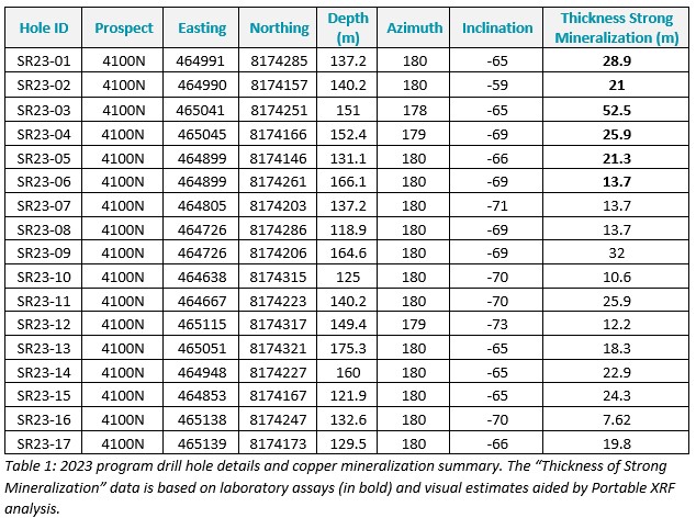Table 1 (6)
