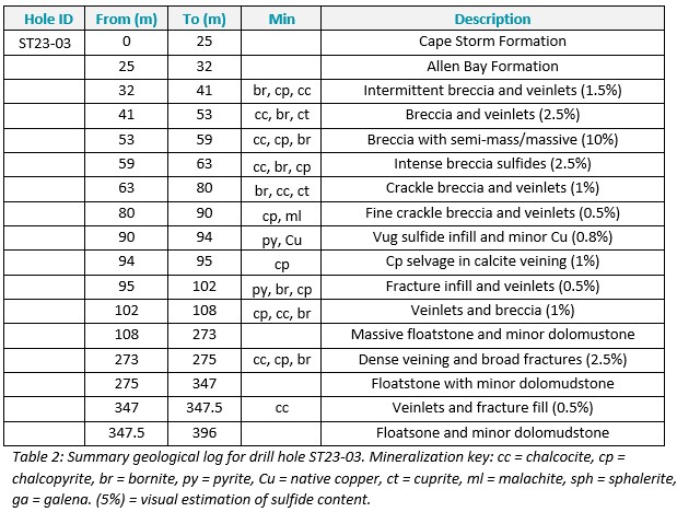 Table 2 (2)