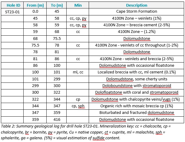 Table 2 (3)