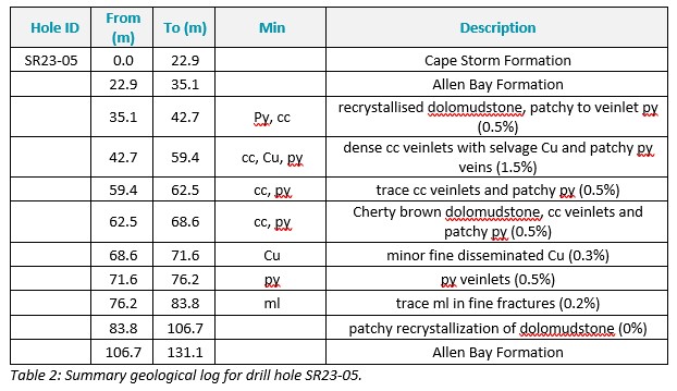 Table 2 (7)