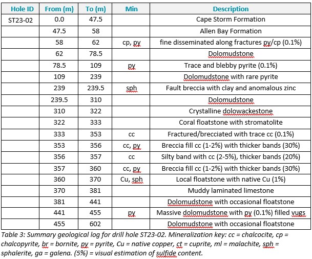 Table 3 (1)