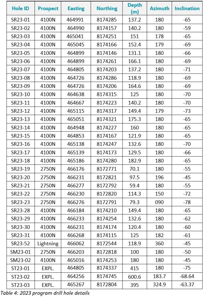 Table 4