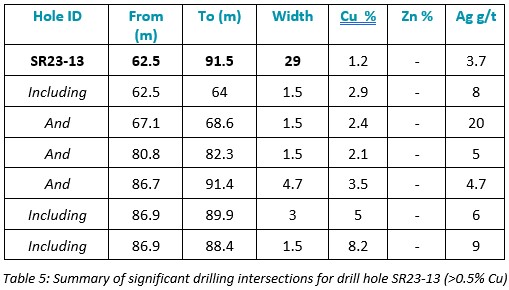 Table 5 (1)