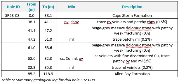 Table 5 (3)