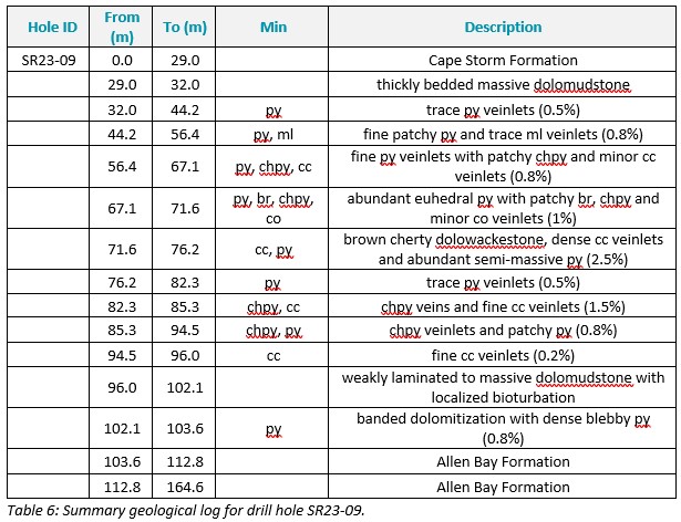 Table 6 (2)