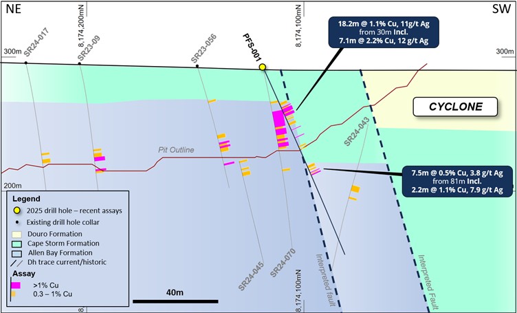 2025 10 20 Bay Nr Fig2