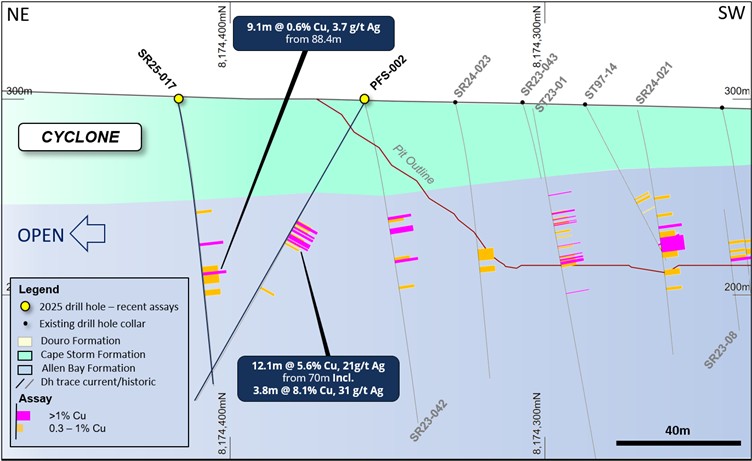 2025 10 20 Bay Nr Fig5